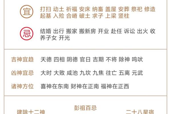 2021年四月动土吉日