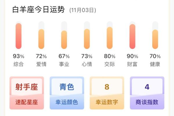 今日星座运势 今日星座运势查询每日更新