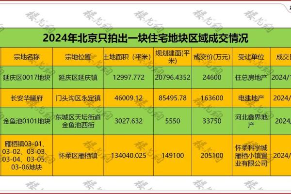 2021年4月4日可以动土吗