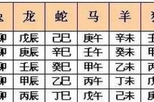 2025不能结婚的属相