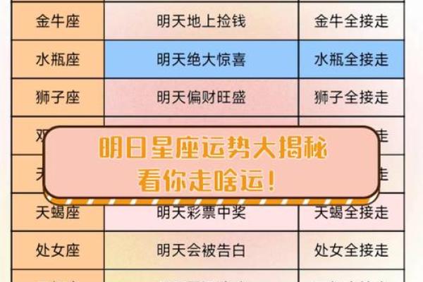 qq星座运势查询_QQ星座运势查询每日精准预测你的星座运势 qq星座运势查询_QQ星座运势查询每日精准预测你的星座运势