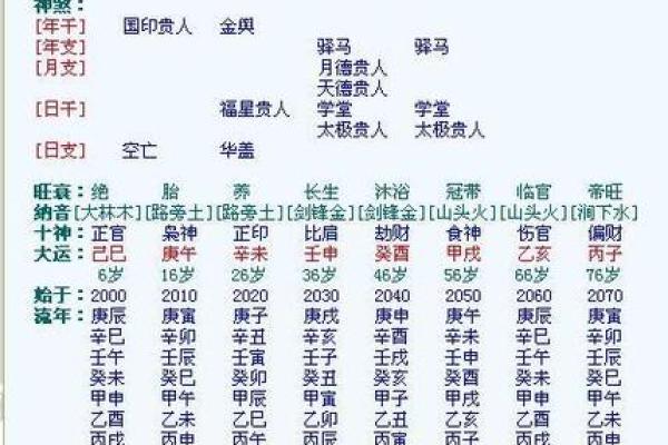 农历生辰八字查询表 农历生辰八字查询表精准测算你的命运密码 农历生辰八字查询表 农历生辰八字查询表精准测算你的命运密码