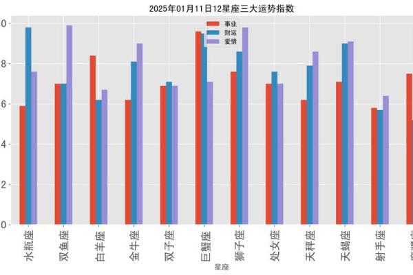 2025年十二星座每日运势 2025年十二星座每日运势预测与解析