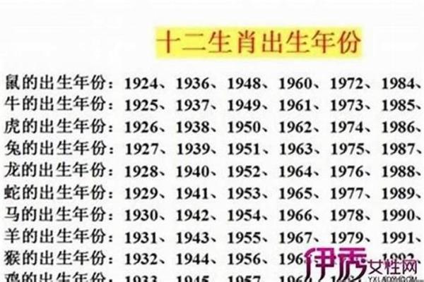 2025年属兔的多少岁 2025年属兔的人今年多少岁年龄计算全解析 2025年属兔的多少岁 2025年属兔的人今年多少岁年龄计算全解析