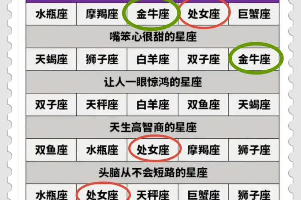 本周十二星座运势解析谁将迎来好运巅峰