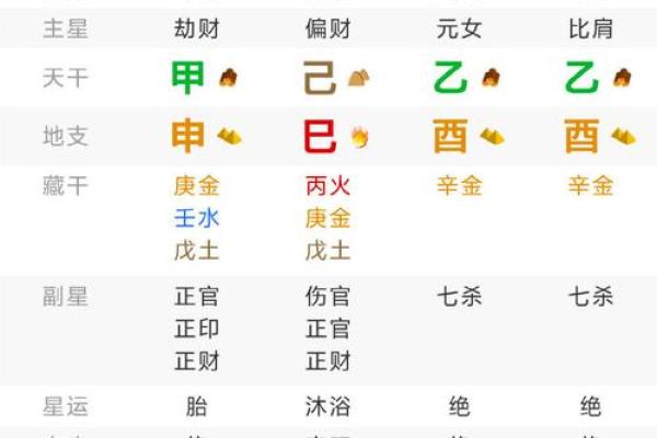 生辰八字测正缘 生辰八字测正缘揭秘命中注定的爱情密码