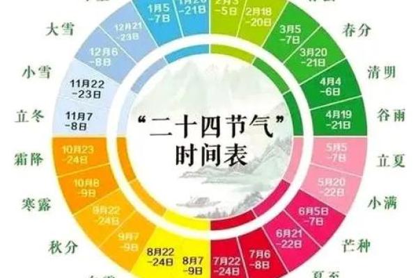 2021年4月可以动土的日子 2021年4月可以动土的日子