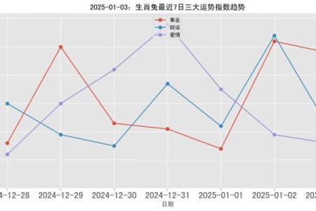 属兔的2025年运势和财运 2025年属兔运气怎么样