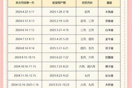 2025不能结婚的属相