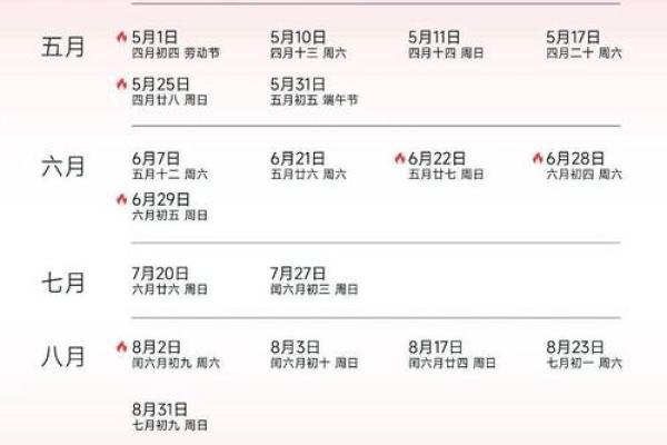 2025年最好的日子结婚了吗