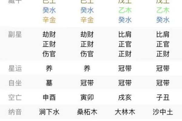四柱八字喜用神查询 四柱八字喜用神查询精准解析命运关键
