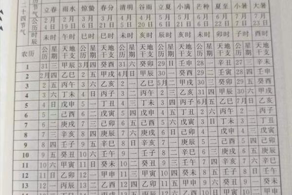 生辰八字查运势_生辰八字查运势揭秘命运走向与未来趋势