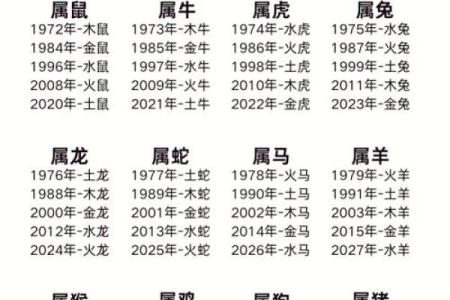 2025年结婚吉日一览表龙马