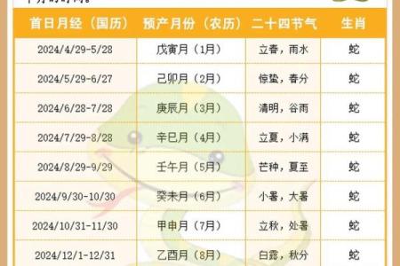 2025年的农历黄道吉日是哪天