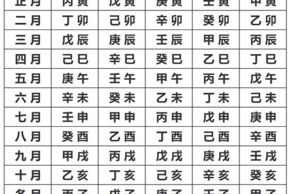 生辰八字哪八字_生辰八字哪八字好