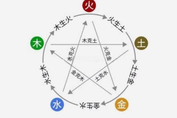 生辰八字算五行揭秘命运与五行的奥秘