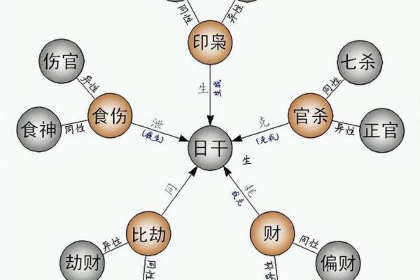 生辰八字测一生运势免费 免费生辰八字测算揭秘一生运势走向