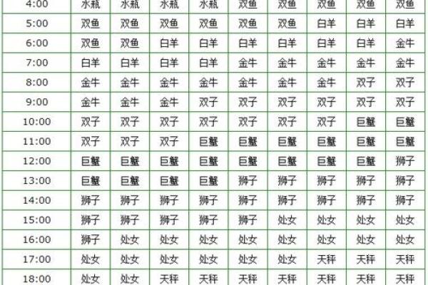 每日星座运势星座屋 每日星座运势解读