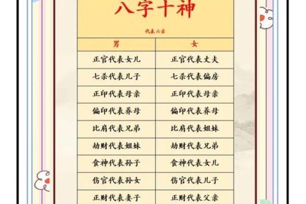 生辰八字是哪八字组成_生辰八字是哪八字组成详解八字命理基础