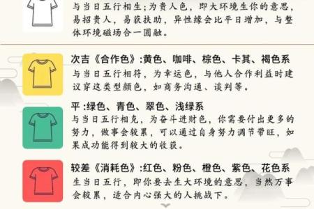 五行穿衣2022年2月11日(2021年2月11日五行穿衣分享)