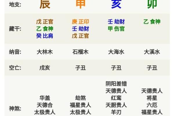 生辰八字查吉利方位精准定位你的好运方向