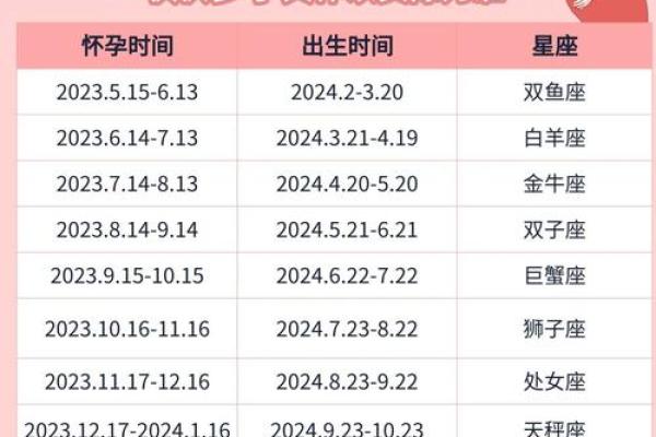 2025年哪月生宝宝好命(2025年哪个月出生好) 2025年哪月生宝宝好命(2025年哪个月出生好)