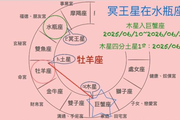 2025星座运势排行_2025年星座运势免费