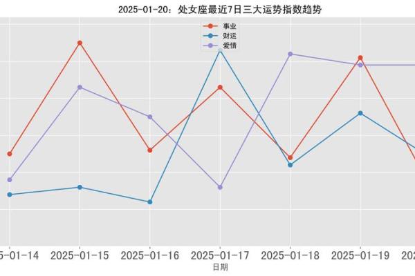 每日星座运势2025 每日星座运势第一星座网 每日星座运势2025 每日星座运势第一星座网