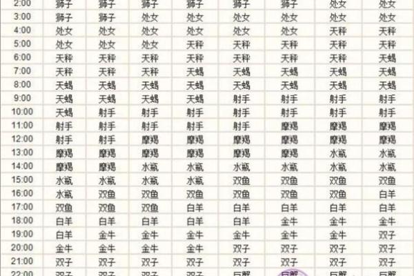 三月星座运势 三月星座运势查询 三月星座运势 三月星座运势查询