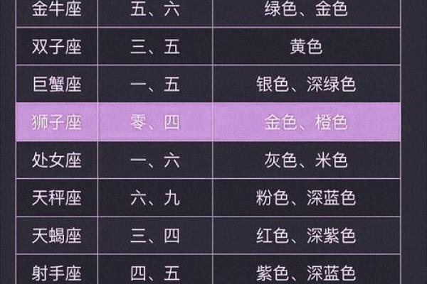 星座表十二星座查询运势 星座表十二星座查询运势图 星座表十二星座查询运势 星座表十二星座查询运势图