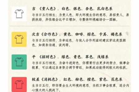 2025年4月4日每日穿衣五行颜色运势