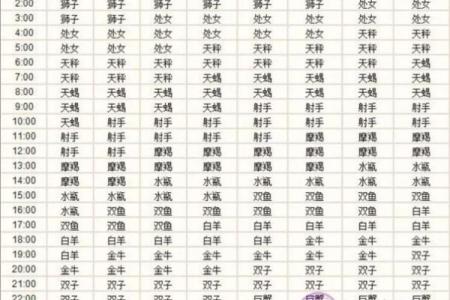 三月星座运势 三月星座运势查询