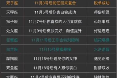 十二星座运势运势_十二星座运势完整版