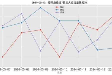 2024年魔蝎星座运势解析事业爱情双丰收