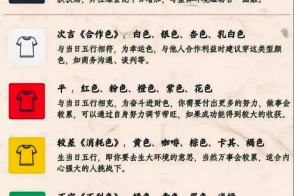 2025年4月25日今日五行穿衣颜色大吉