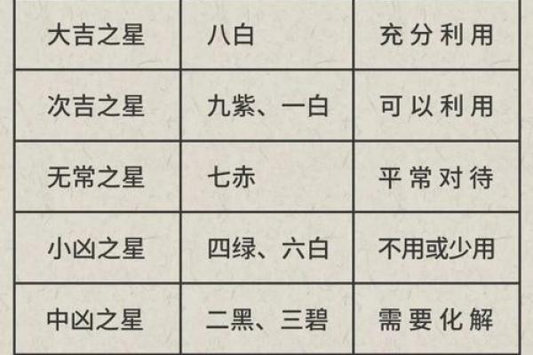 2025年4月13日卯时男命紫微斗数全解盘