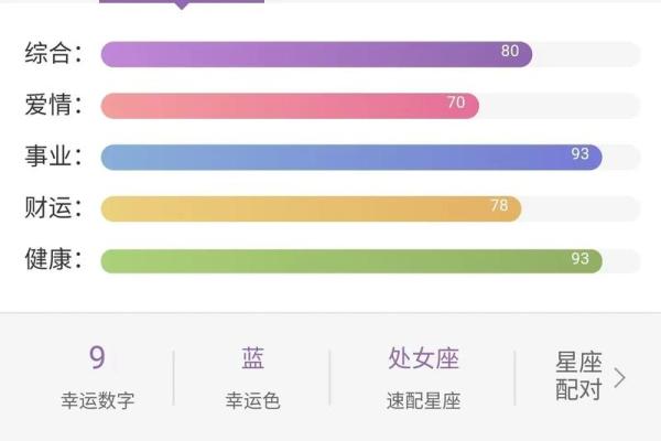 每日星座运势查询 星座屋精准运势指南 每日星座运势查询 星座屋精准运势指南