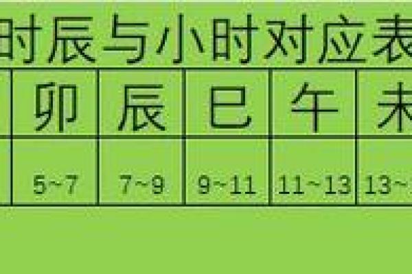 2025年4月22日寅时女命紫微斗数全解盘
