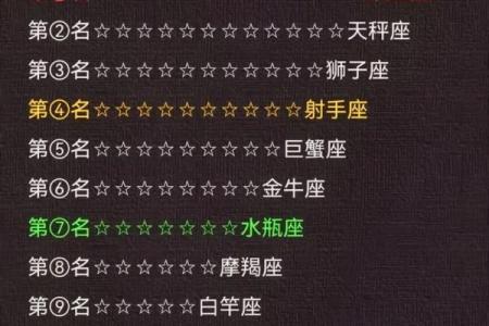 十二星座的性格与运势_十二星座的性格详细