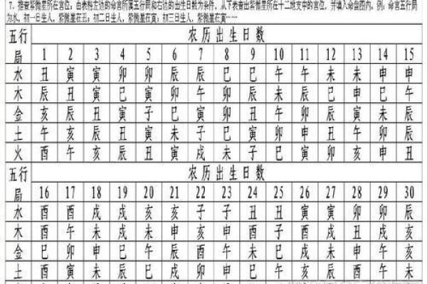 2025年4月1日子时女命紫微斗数全解盘