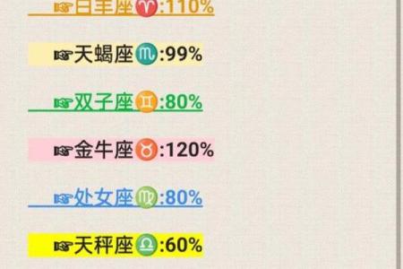 陶白白十二星座本周运势_陶白白十二星座每周运势