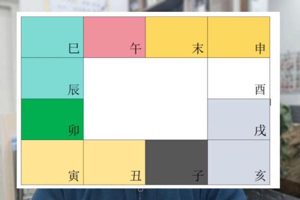 2025年4月13日辰时男命紫微斗数全解盘