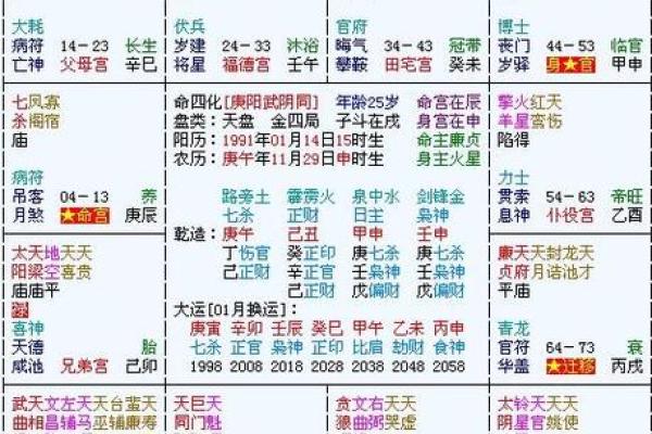 2025年4月13日辰时男命紫微斗数全解盘