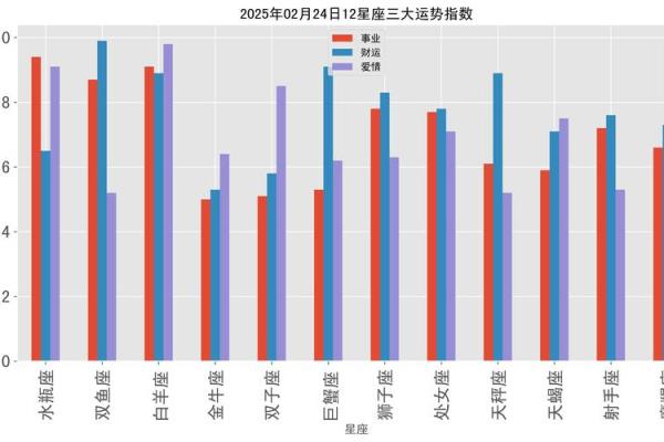 2025年2月星座运势 2025年2月星座运势12星座运势全解析
