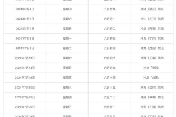 2024年五月结婚吉日查询表格大全(2024年五月结婚吉日查询表格大全及时间)