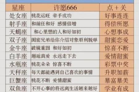 十二星座运势十二星座运势_十二星座运势