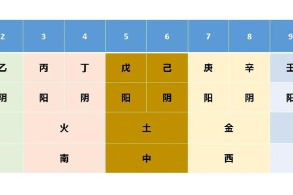 2025年4月13日丑时男命紫微斗数全解盘