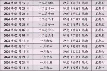 2024年1月搬家吉日一览表(2024年4月搬家入宅黄道吉日)