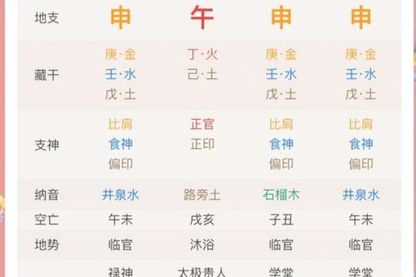 2025年4月10日亥时女命紫微斗数全解盘