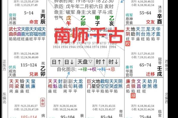 2025年4月8日卯时女命紫微斗数全解盘